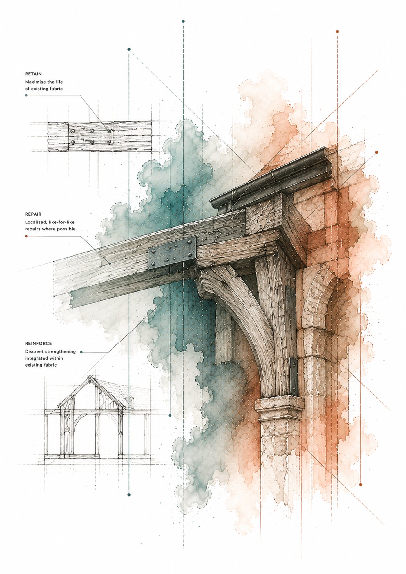 Illustration of a timber roof truss junction showing retain, repair and reinforce stages of a minimal-intervention conservation repair